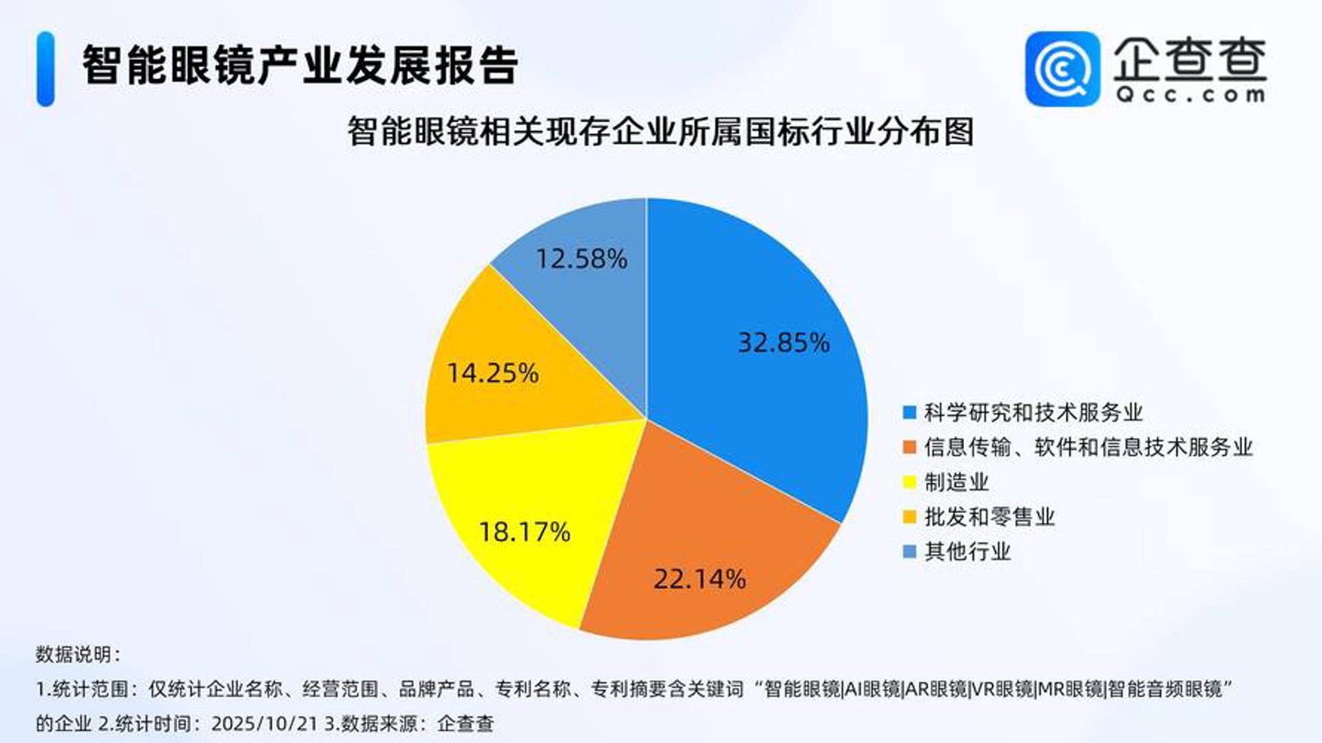 睿铭互联科技